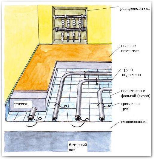 Теплый пол на кухне под плитку: как выбрать и укладывать своими руками