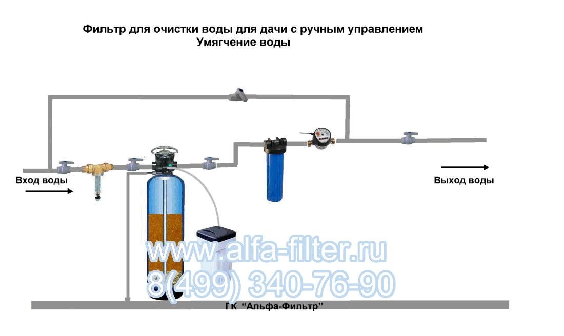 Умягчение воды из скважины: как определить жесткость и способы смягчения воды