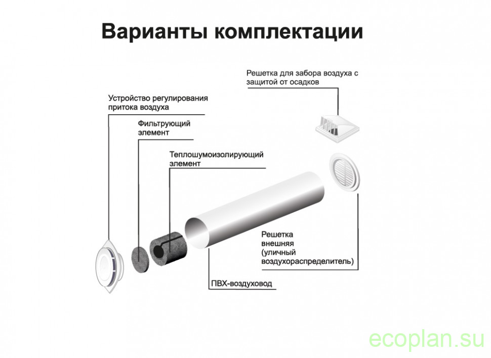 Приточный клапан в стену: виды, устройство, установка, советы | greendom74.ru