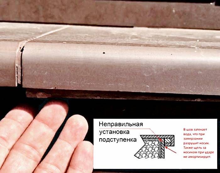 Как нельзя укладывать ступени с носиком на крыльцо внешних лестниц