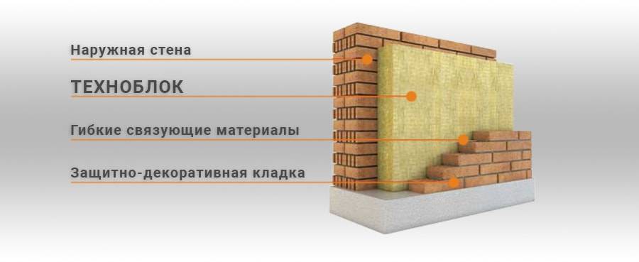 Утеплители технониколь - технические характеристики и особенности + видео