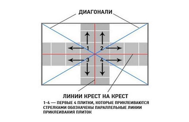 Как поклеить потолочную плитку на неровный потолок: лучшие способы!