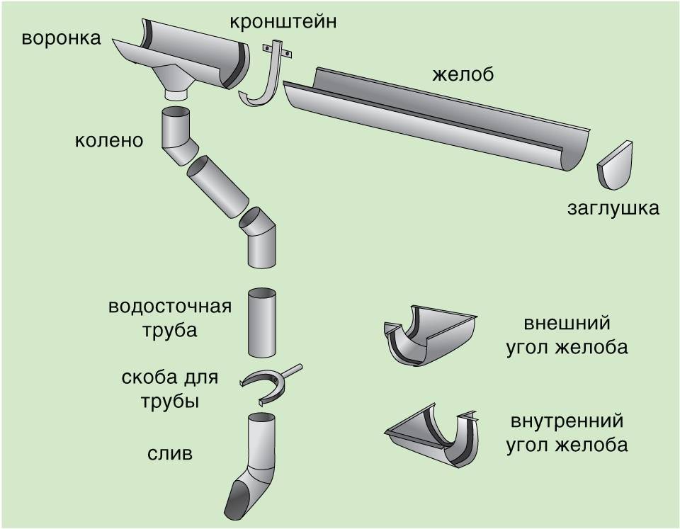 Водостоки из пластиковых бутылок