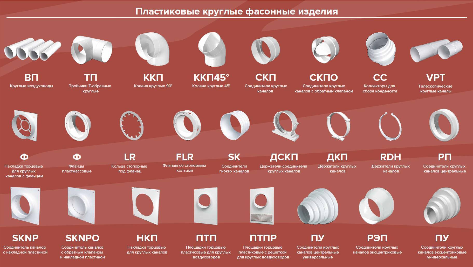 Трубы для вентиляции: основные свойства и параметры выбора