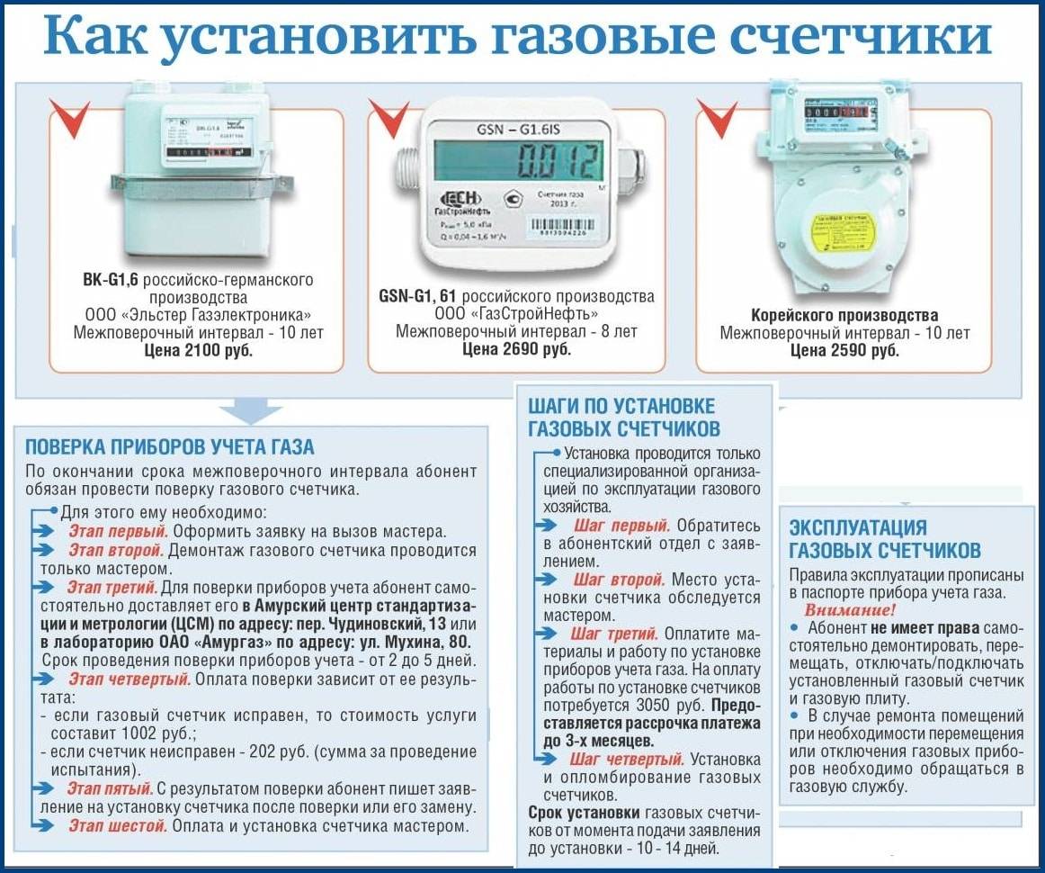 Замена счётчика газа: куда обращаться, за чей счёт и какие нужны документы