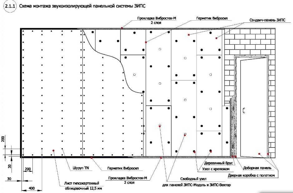 Шумоизоляция стен схема монтажа