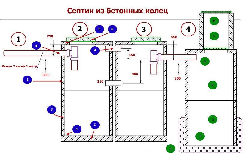 Септик из 2 колец схема