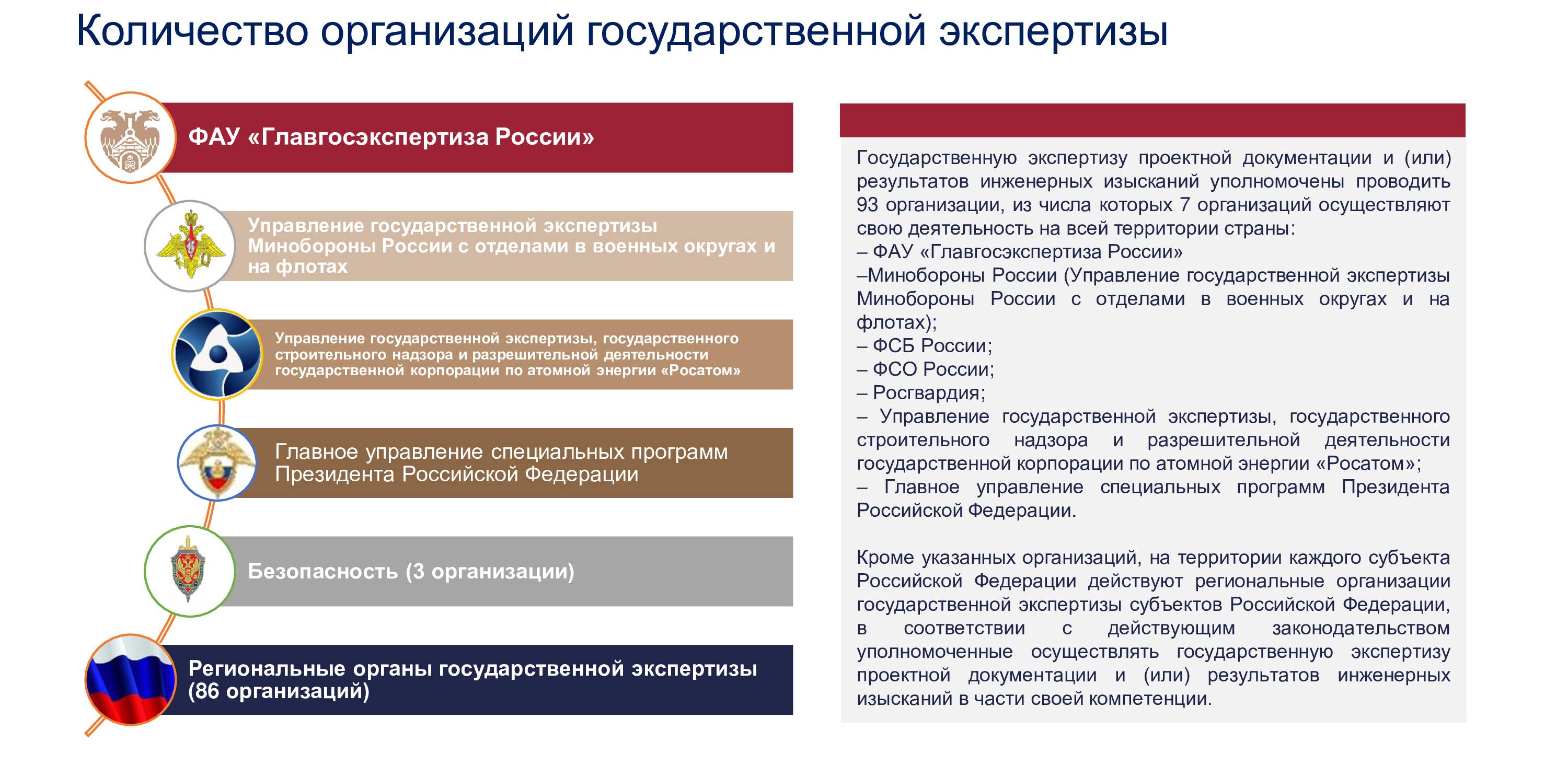 Негосударственная экспертиза проектной документации презентация