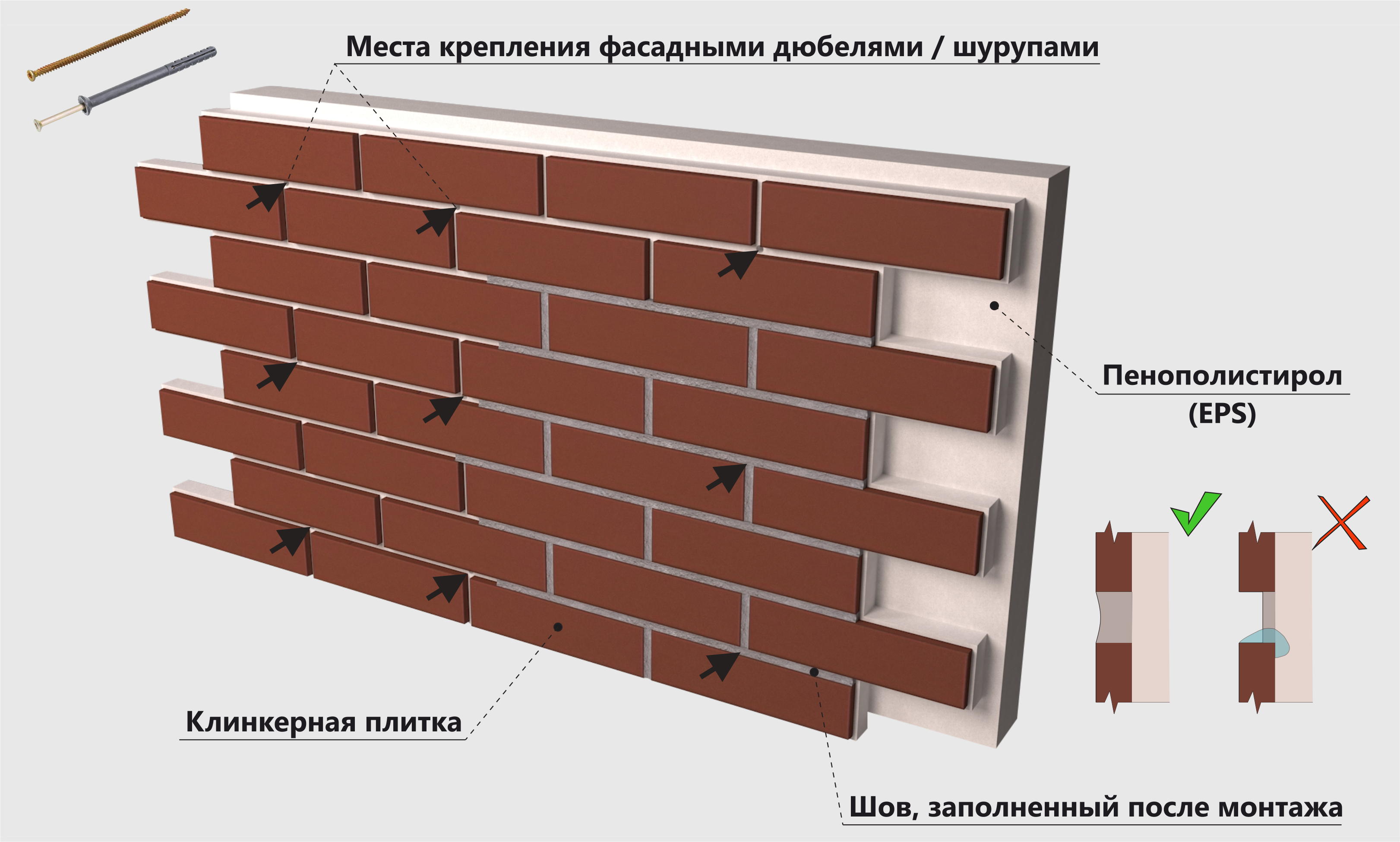 Клинкерная плитка на клею. Схема крепления термопанелей клинкер. Термопанель с клинкерной плиткой. Термопанели ППС фасадные. Фасадная клинкерная термопанель.