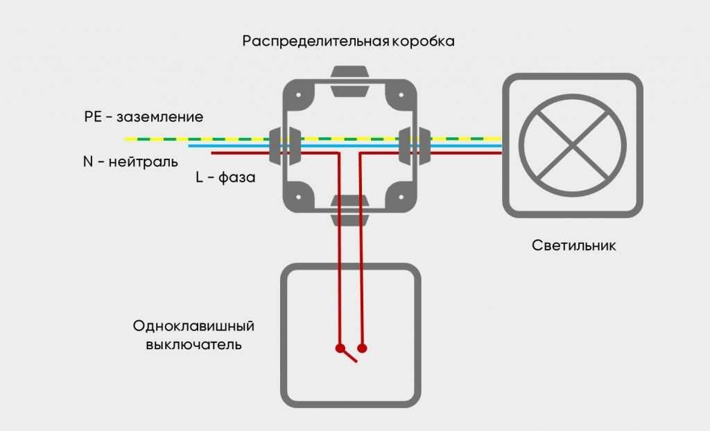 Соединение розетка выключатель. Распределительная коробка подключение проводов схема подключения. Распределительная коробка соединение проводов схема. Схема подключения клеммной коробки. Схема соединения провода в распределительной коробке.