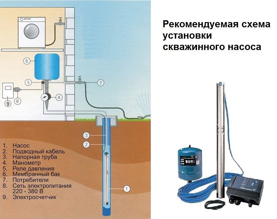 Насос для скважины 40 метров. список моделей для 40 метров!