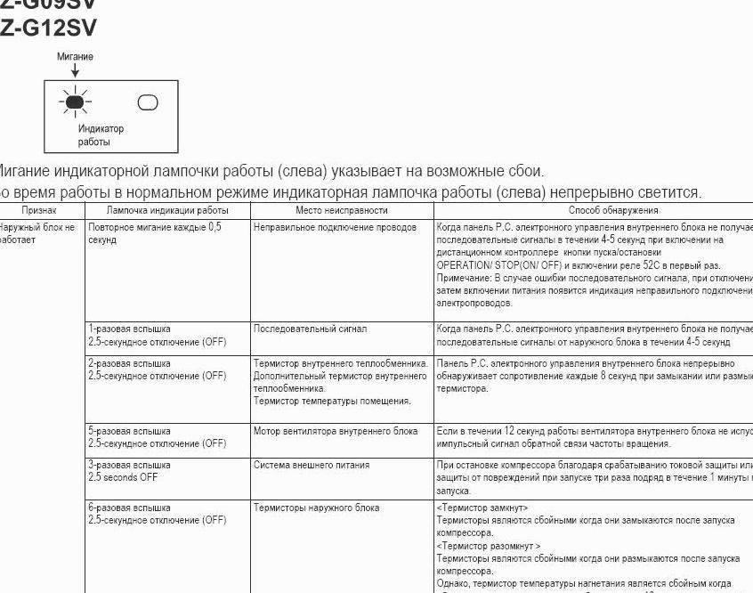 Коды ошибок кондиционеров general climate: расшифровка и подробные инструкции