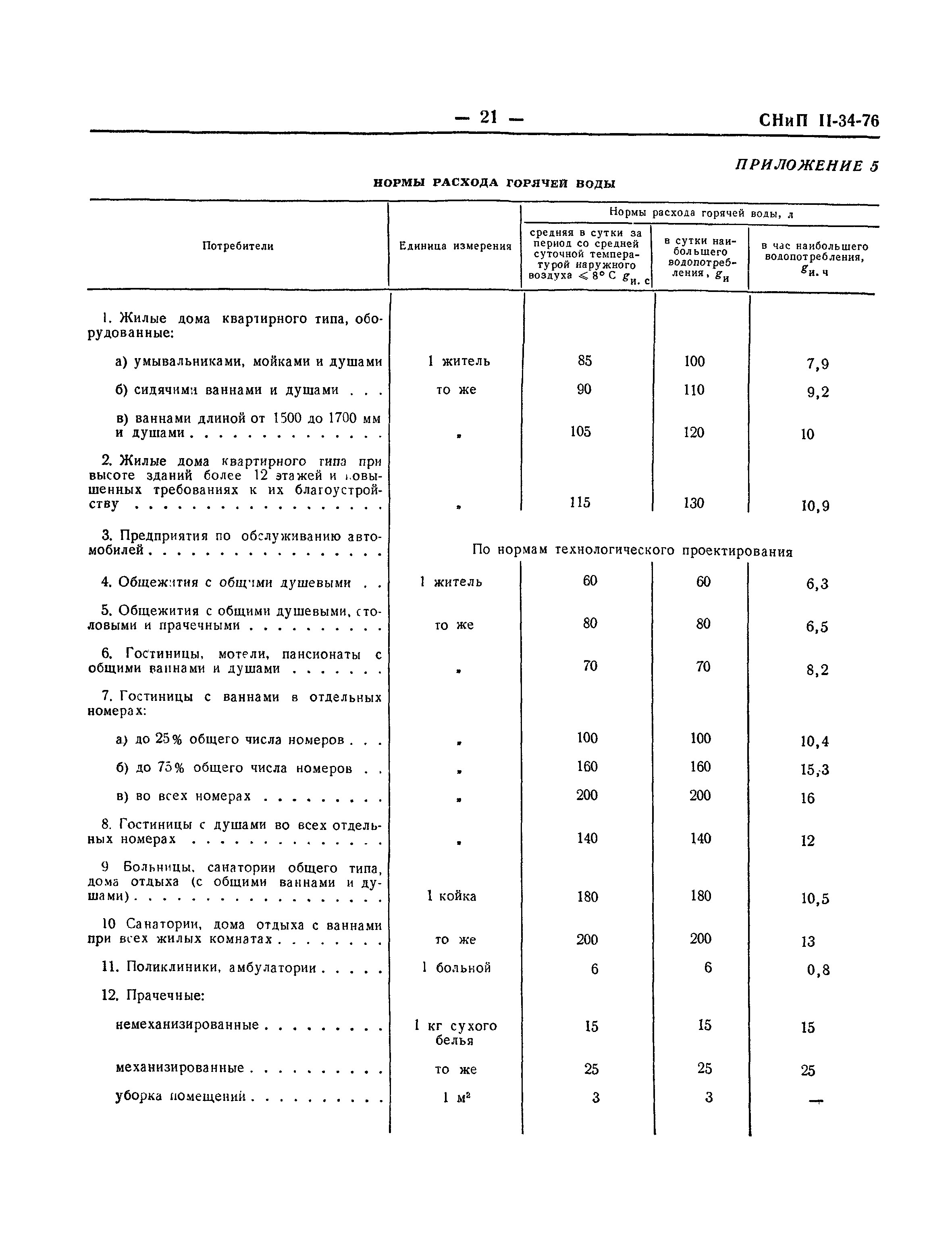 Снип ii - 34 - 76: горячее водоснабжение