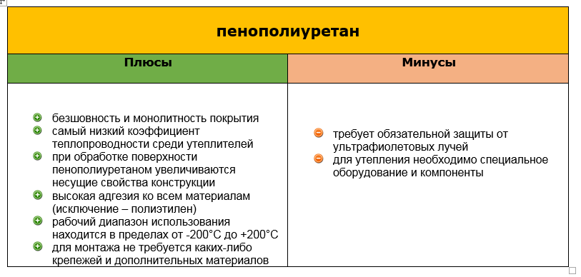 Теплоизоляция для труб отопления – ее оптимальная толщина в подвале и для наружных труб, снип и правила