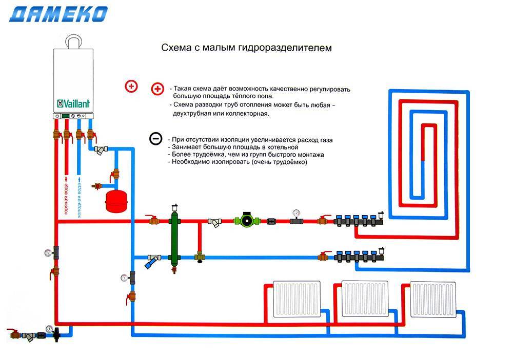 Схема обвязки котла отопления своими руками