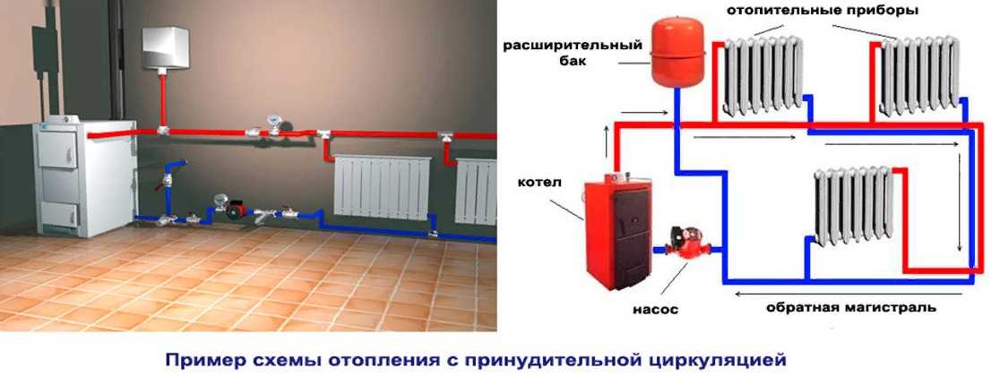 Отопление закрытого типа в частном доме. выбор котла. группа безопасности, расширительный бак и способы заполнения системы