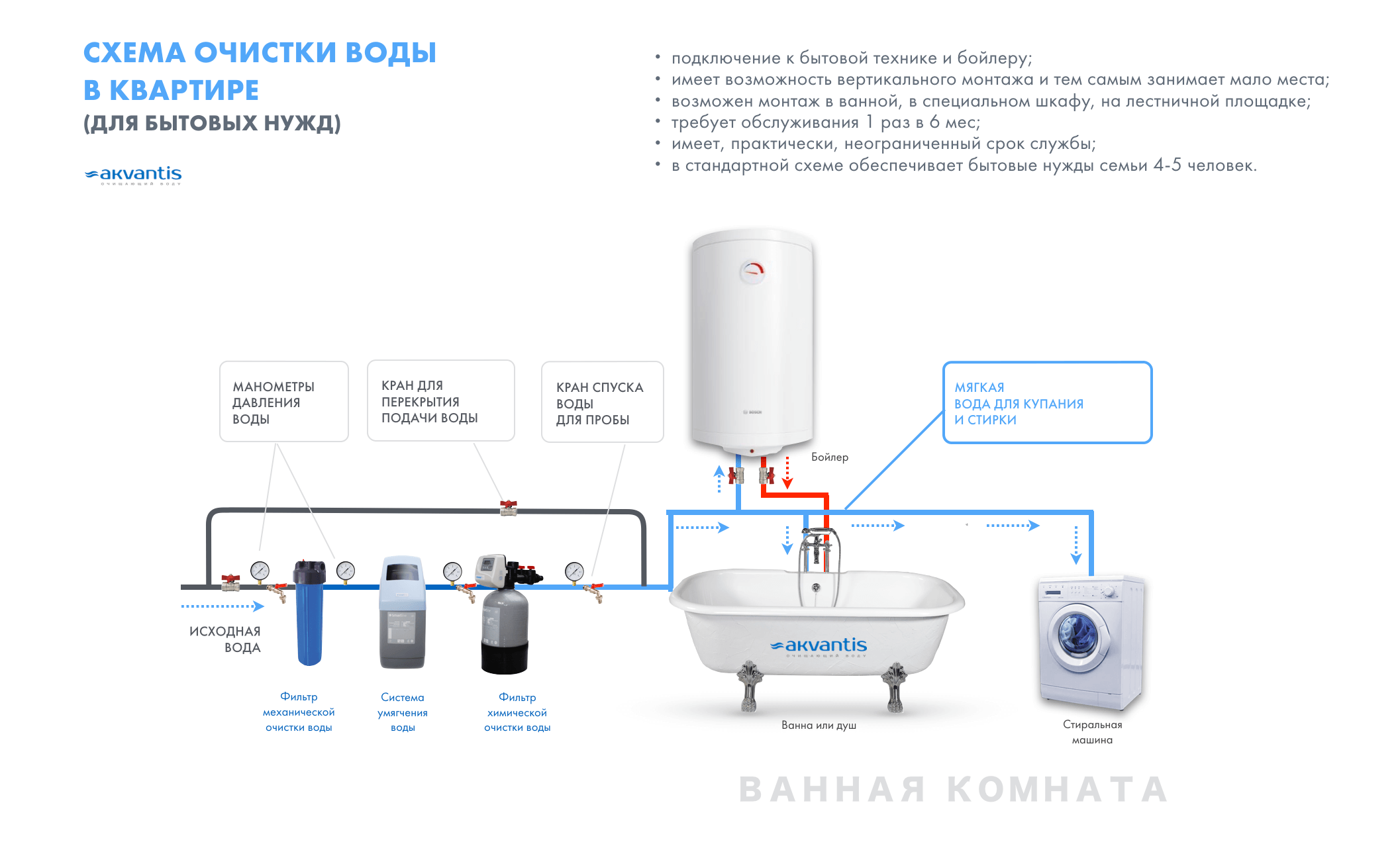 Подключение воды в квартире. Система фильтрации воды для квартиры схема. Система фильтров для очистки воды в квартиру схема подключения. Фильтр воды к бойлеру схема подключения. Схема подключения умягчения воды.