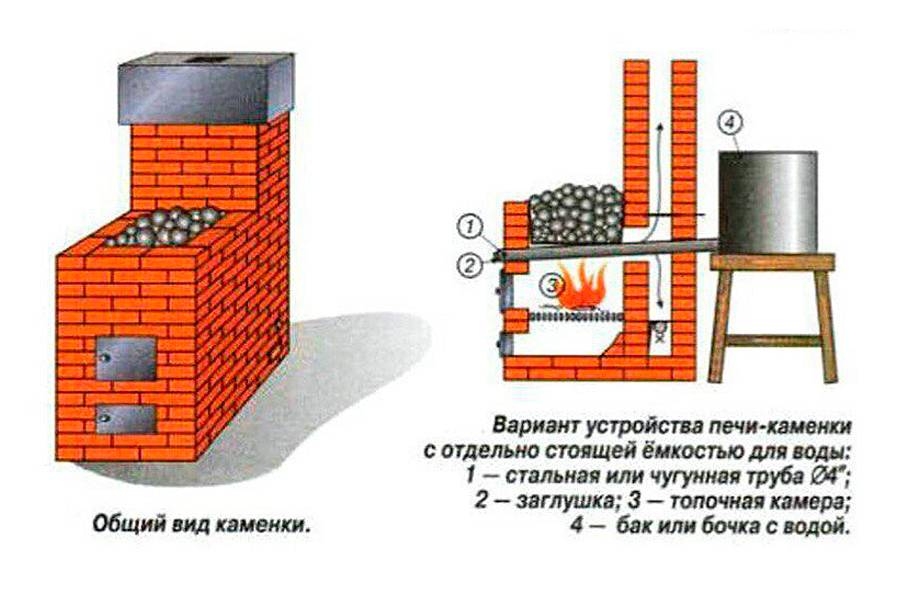 Кирпичная банная печь с открытой каменкой( порядовая схема-чертеж) — кладка печей