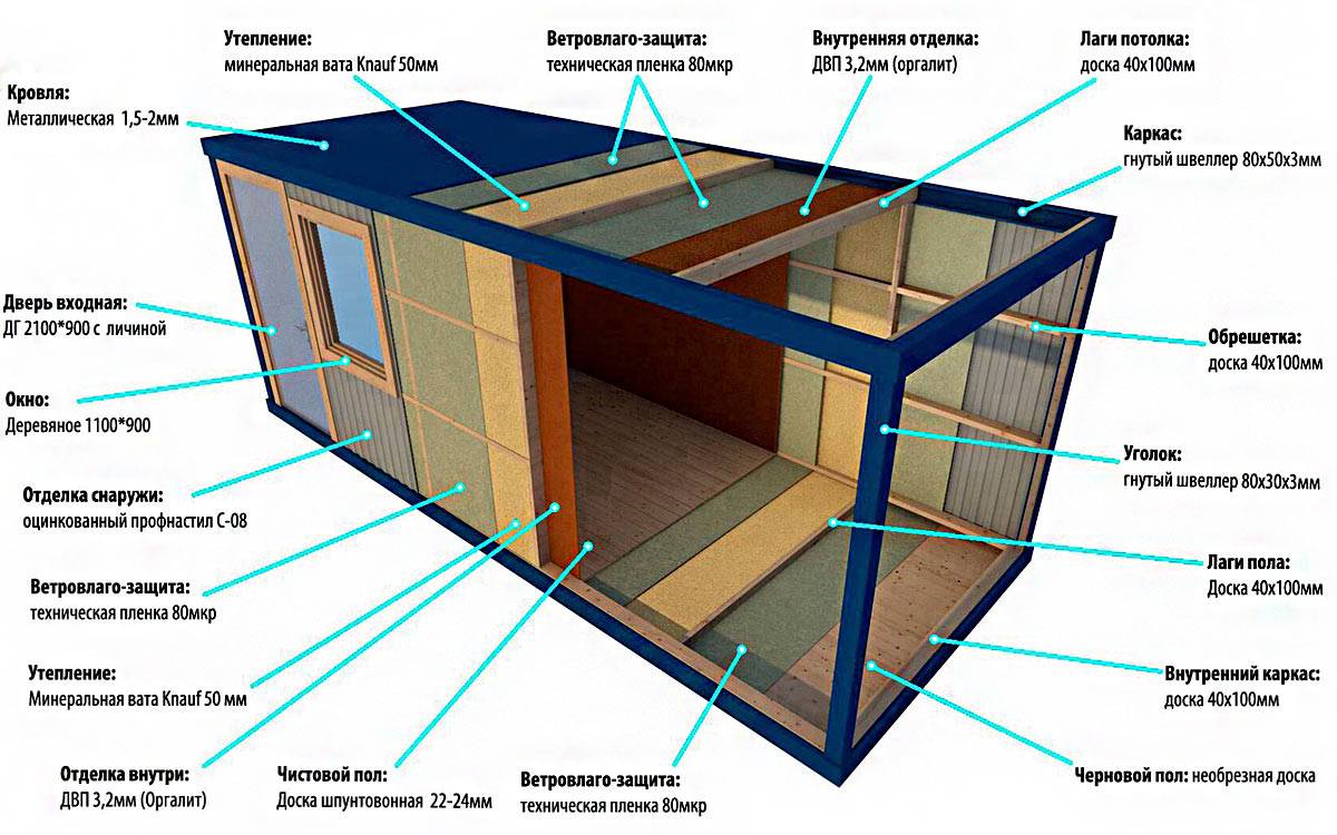 Утепление контейнера внутри схема, изнутри и снаружи