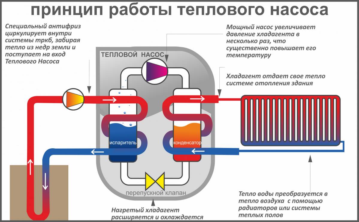Тепловой насос для отопления дома: принцип действия, виды, характеристики, расчет целесообразности установки