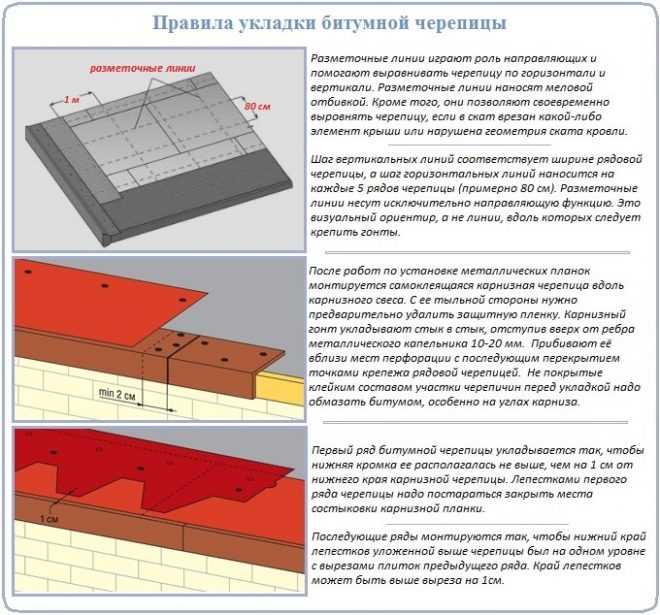 Мягкая кровля своими руками – монтаж мягкой черепицы