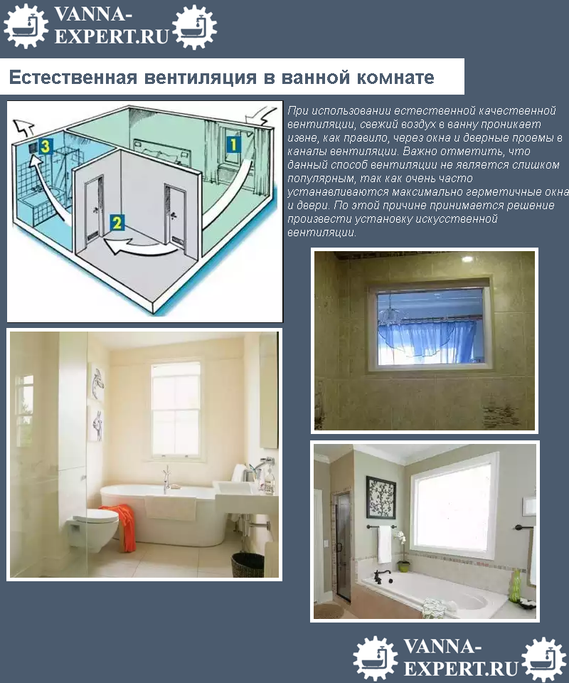 Вытяжка в санузел, ванную комнату или туалет