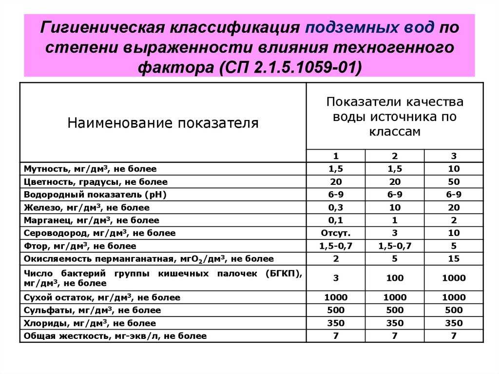 Источники и виды загрязнения воды, критерии качества воды, нормы водоотведения