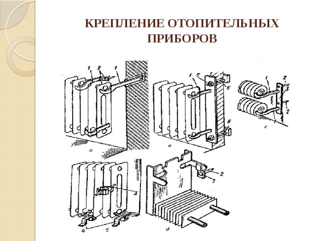 Статья о отопление - как выбрать отопительный прибор для дома | инред: инженерные решения дома