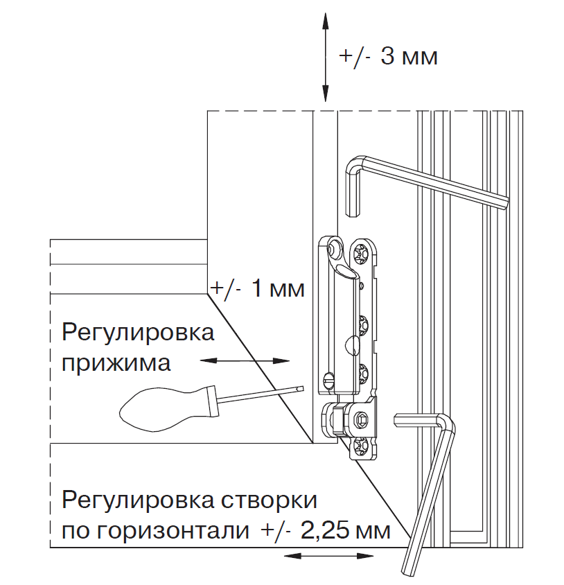 Схема регулировки пластиковых дверей