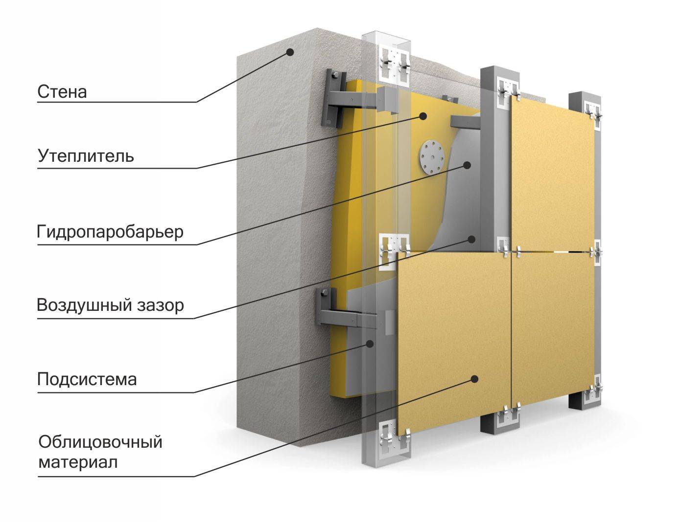 Схема вентилируемый фасад из керамогранита