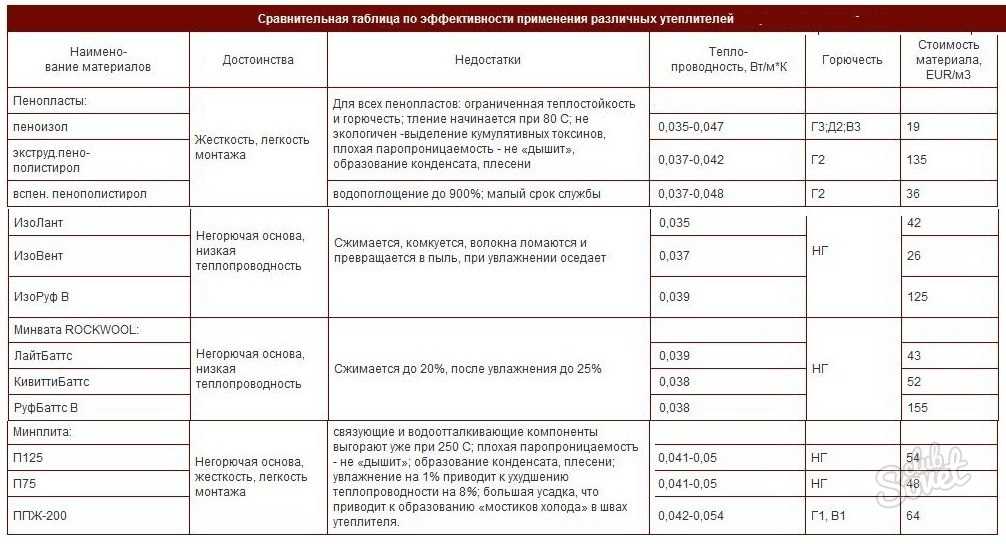Утепление гаражных ворот: выбор материала и описание процедуры | ворота, шлагбаумы, системы контроля доступа