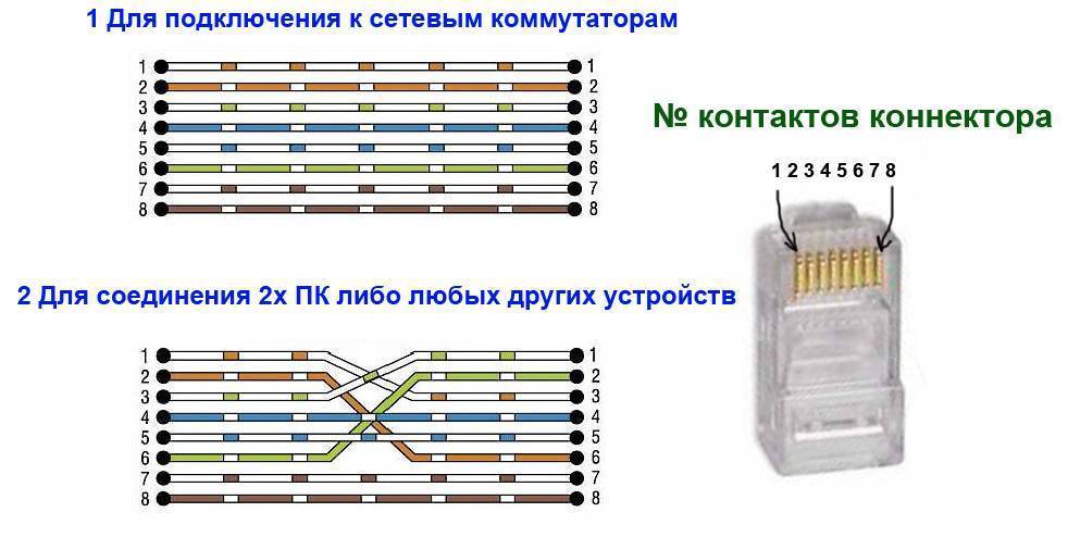 Интернет розетка: монтаж и проверка подключения, варианты применения