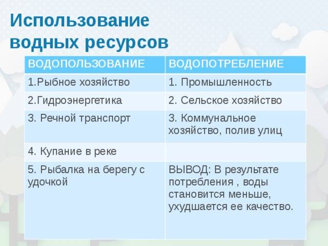 Водопользование - это... определение, особенности и виды