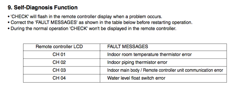 Ошибка ch. Коды ошибок кондиционеров LG инвертор световая. Коды ошибок сплит системы LG. Ошибки кондиционера LG. Ошибка ch02 кондиционера LG.