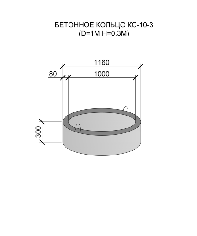 Железобетонные кольца для колодца размеры