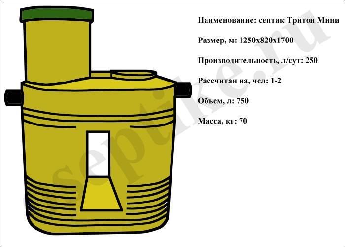 Септик тритон для дома и дачи, модельный ряд, порядок установки