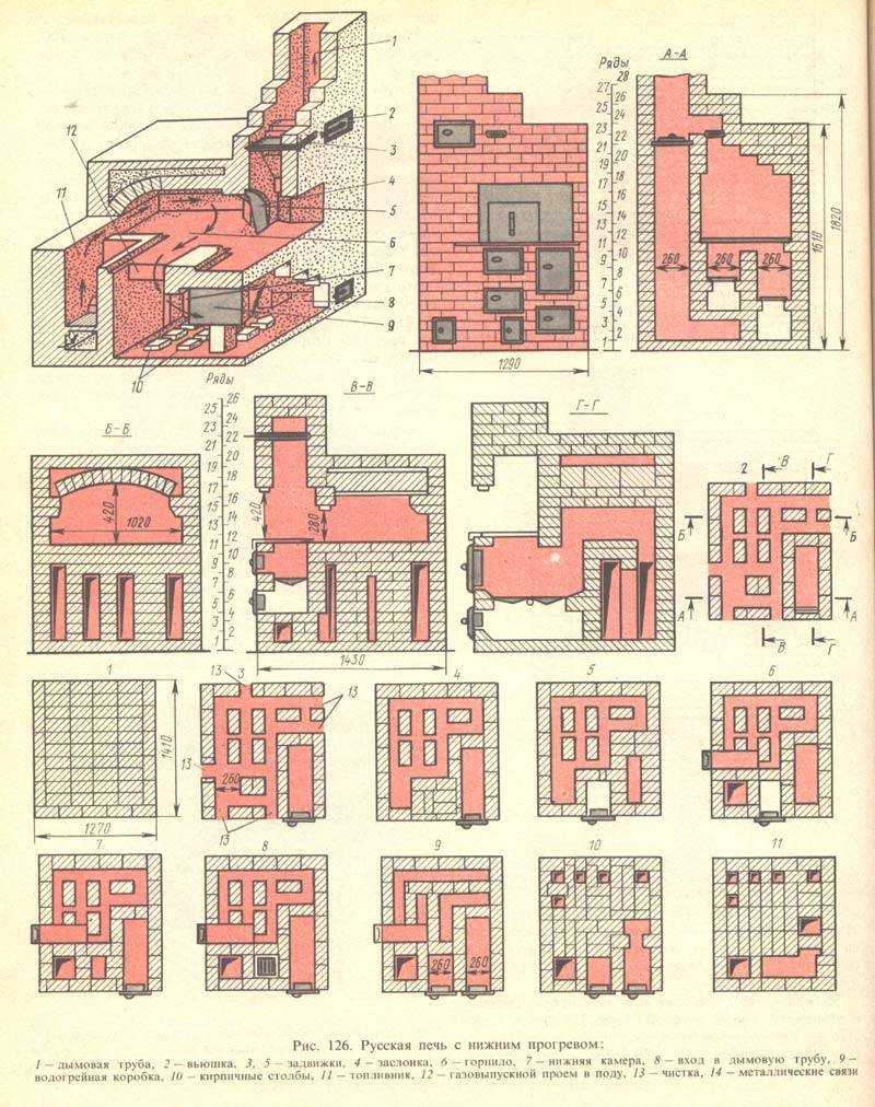Как сложить русскую печь своими руками: устройство, схема, пошаговая инструкция с фото и видео и прочее