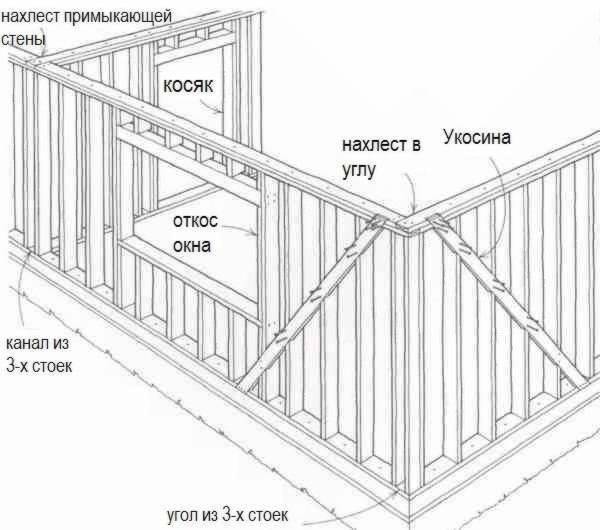 Каркасный дом шаг за шагом: нижняя обвязка и перекрытие.