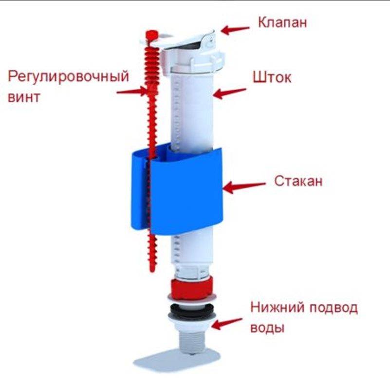 При смыве унитаза булькает в ванной: почему, причины, устранение
