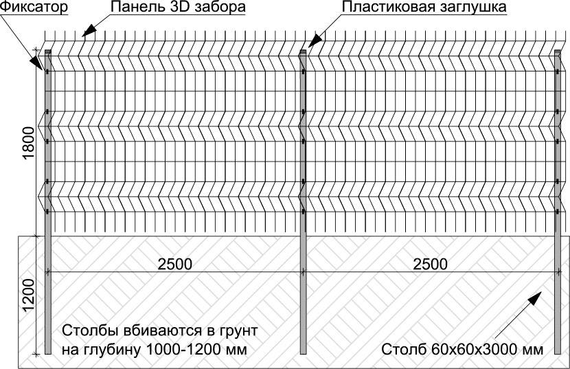 Все о заборах из сетки гиттер - плюсы и минусы, виды и способы установки