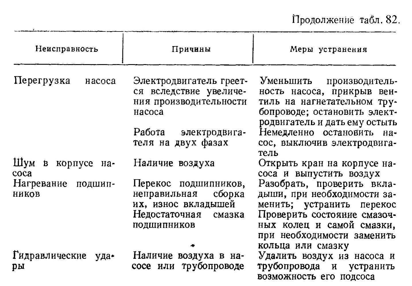 Водная станция не набирает давление и не отключается: причины и их устранение + видео