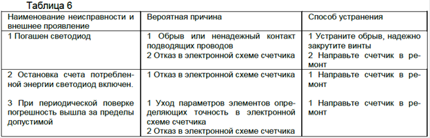Кто должен менять электросчетчик на лестничной площадке или в квартире в 2024 году и за чей счет