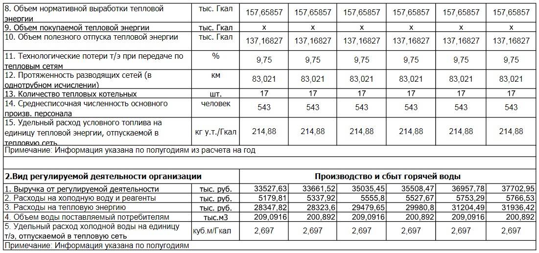 Экономия при отоплении - мифы и реальность
