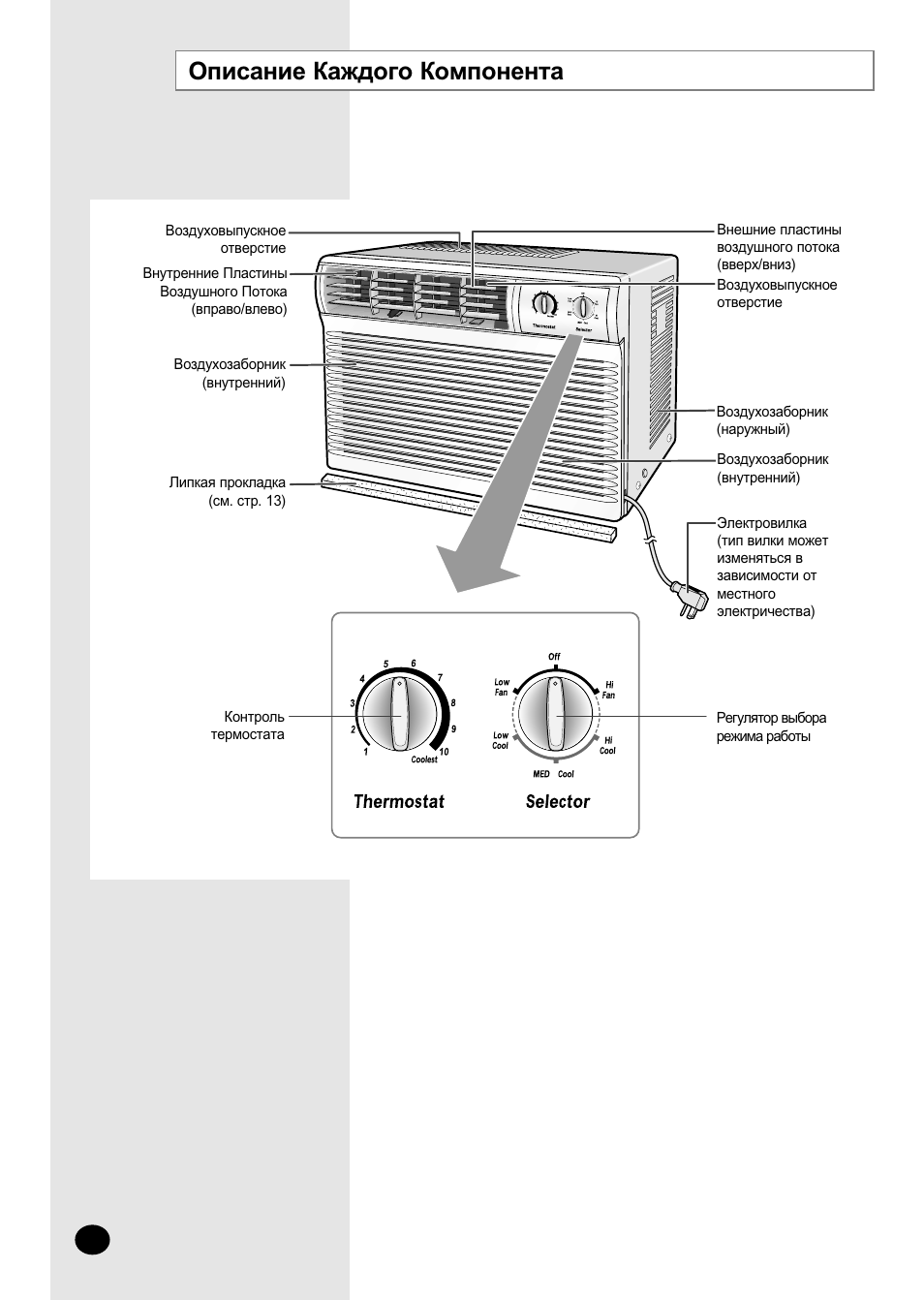 Пользовательская инструкция оконного кондиционера