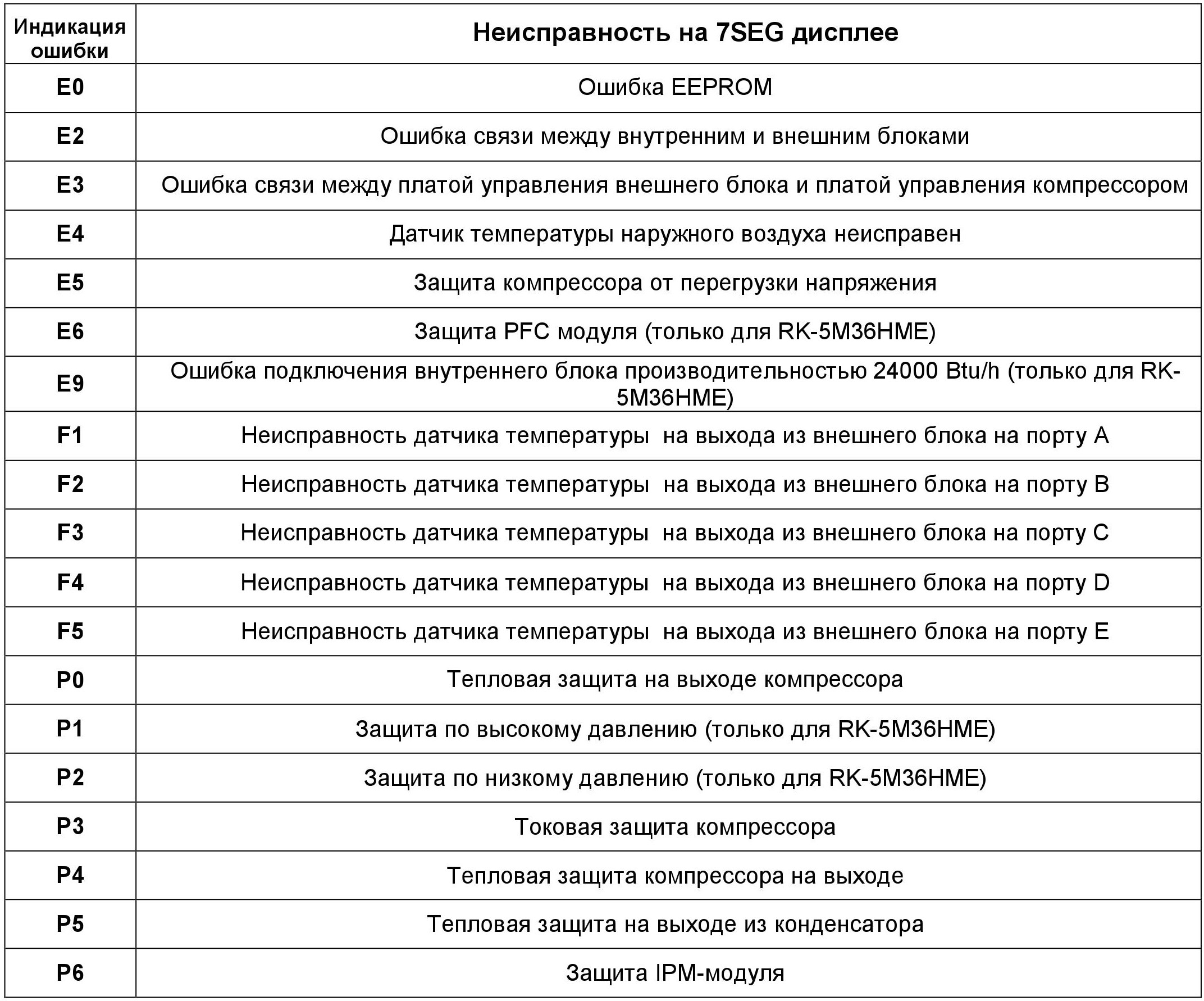 Кондиционеры haier hec: инструкции, коды ошибок, обзоры и сравнение инверторных и обычных моделей — все, что нужно знать для выбора правильного климатического оборудования!