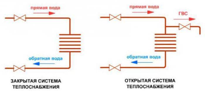 Как залить воду в отопление: инструкция для закрытой и открытой систем | 5domov.ru - статьи о строительстве, ремонте, отделке домов и квартир