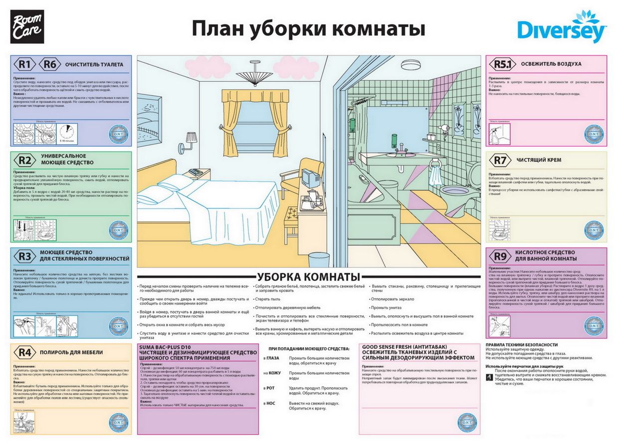 Как эффективно продезинфицировать квартиру от вирусов и бактерий