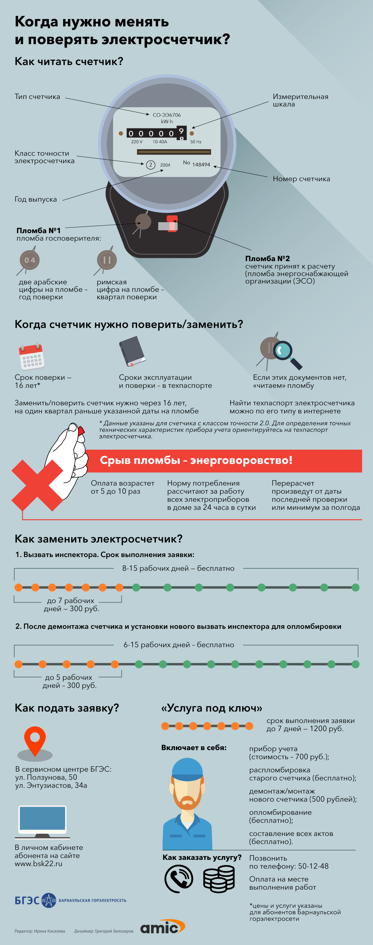 Срок эксплуатации электросчетчика: когда и как менять счетчик