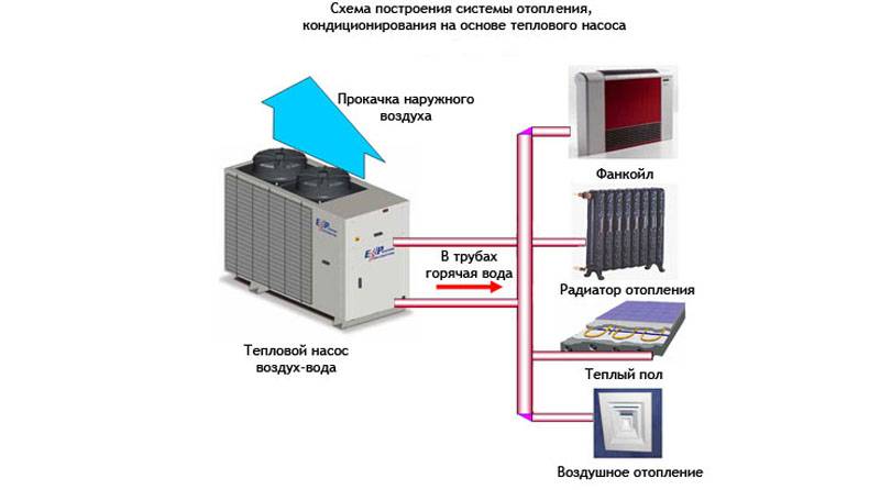 Отопление дома без радиаторов