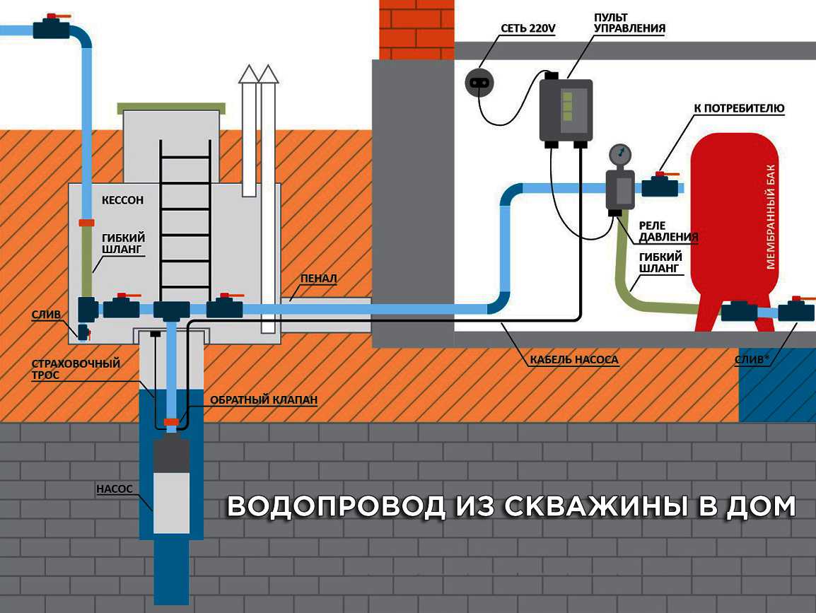Как утеплить трубу водопровода на улице, чтобы не замерзала зимой от мороза